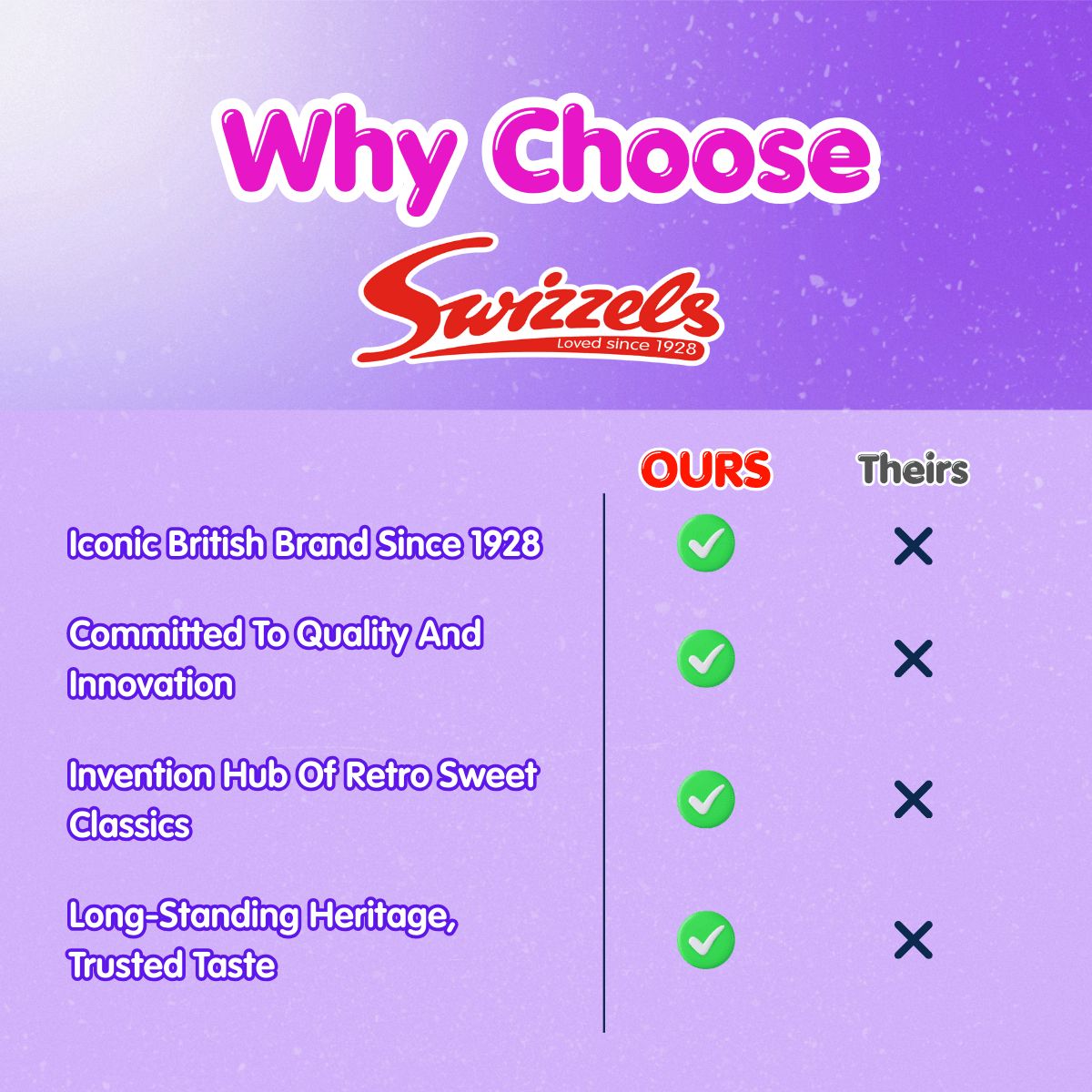 Swizzels Mini Fizzers 3kg - Image 9